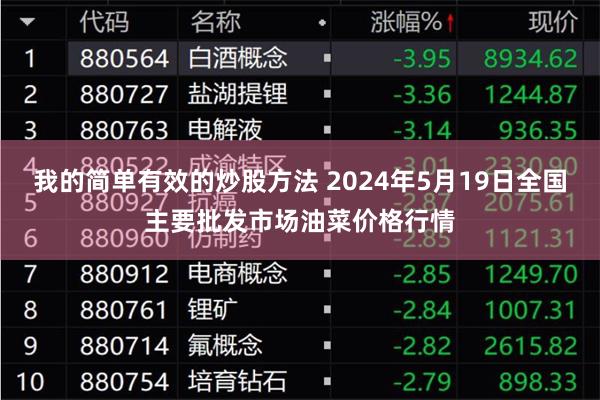 我的简单有效的炒股方法 2024年5月19日全国主要批发市场油菜价格行情