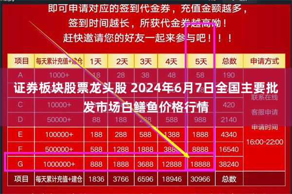 证券板块股票龙头股 2024年6月7日全国主要批发市场白鳝鱼价格行情