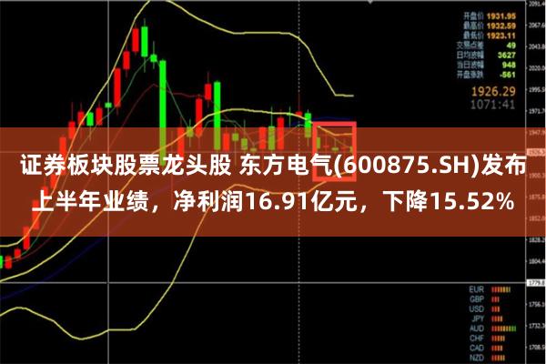 证券板块股票龙头股 东方电气(600875.SH)发布上半年业绩，净利润16.91亿元，下降15.52%