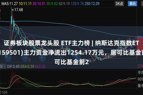 证券板块股票龙头股 ETF主力榜 | 纳斯达克指数ETF(159501)主力资金净流出1254.17万元，居可比基金前2